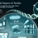 How Genetically Similar Are Humans To Other Life Forms  - 18