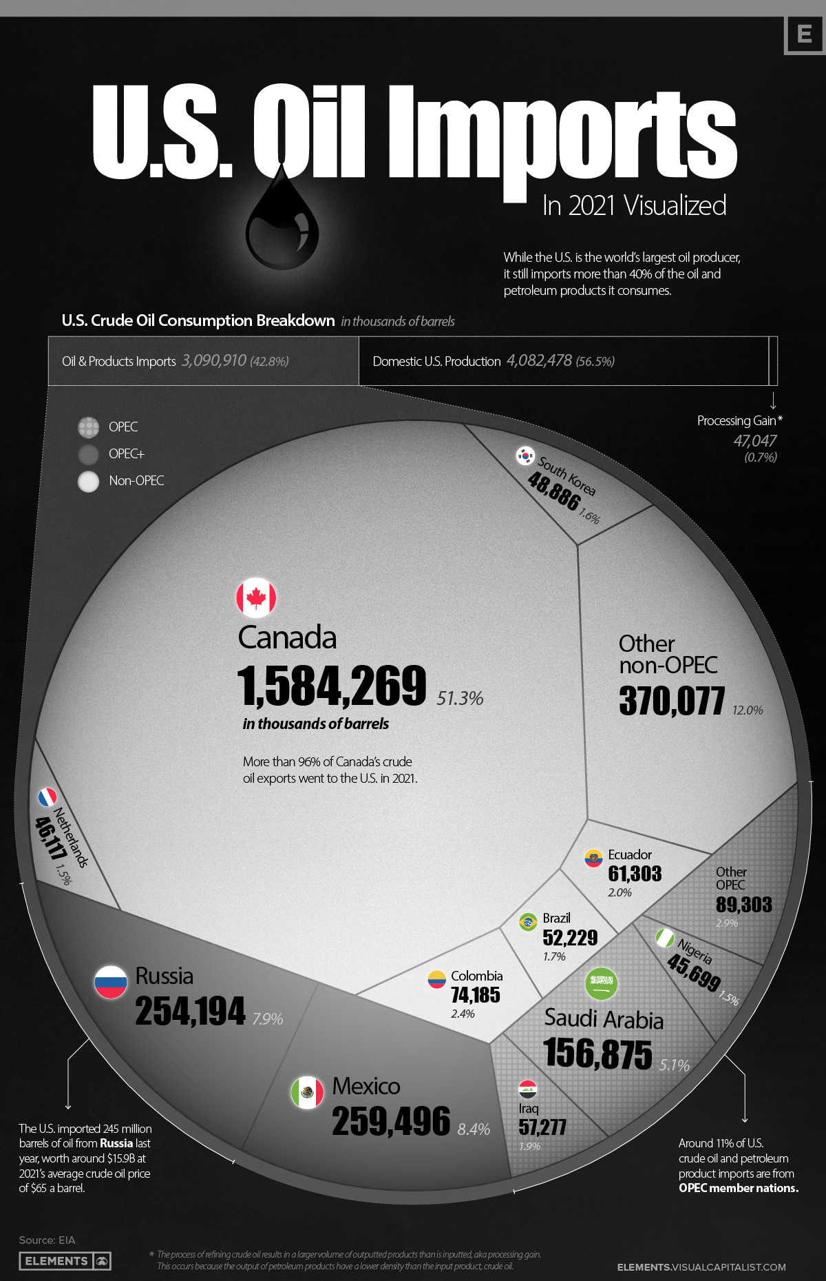 crude oil products and their uses