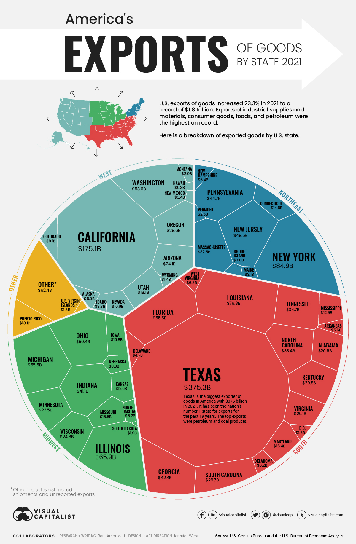 us-exports-by-state-infographic.jpg