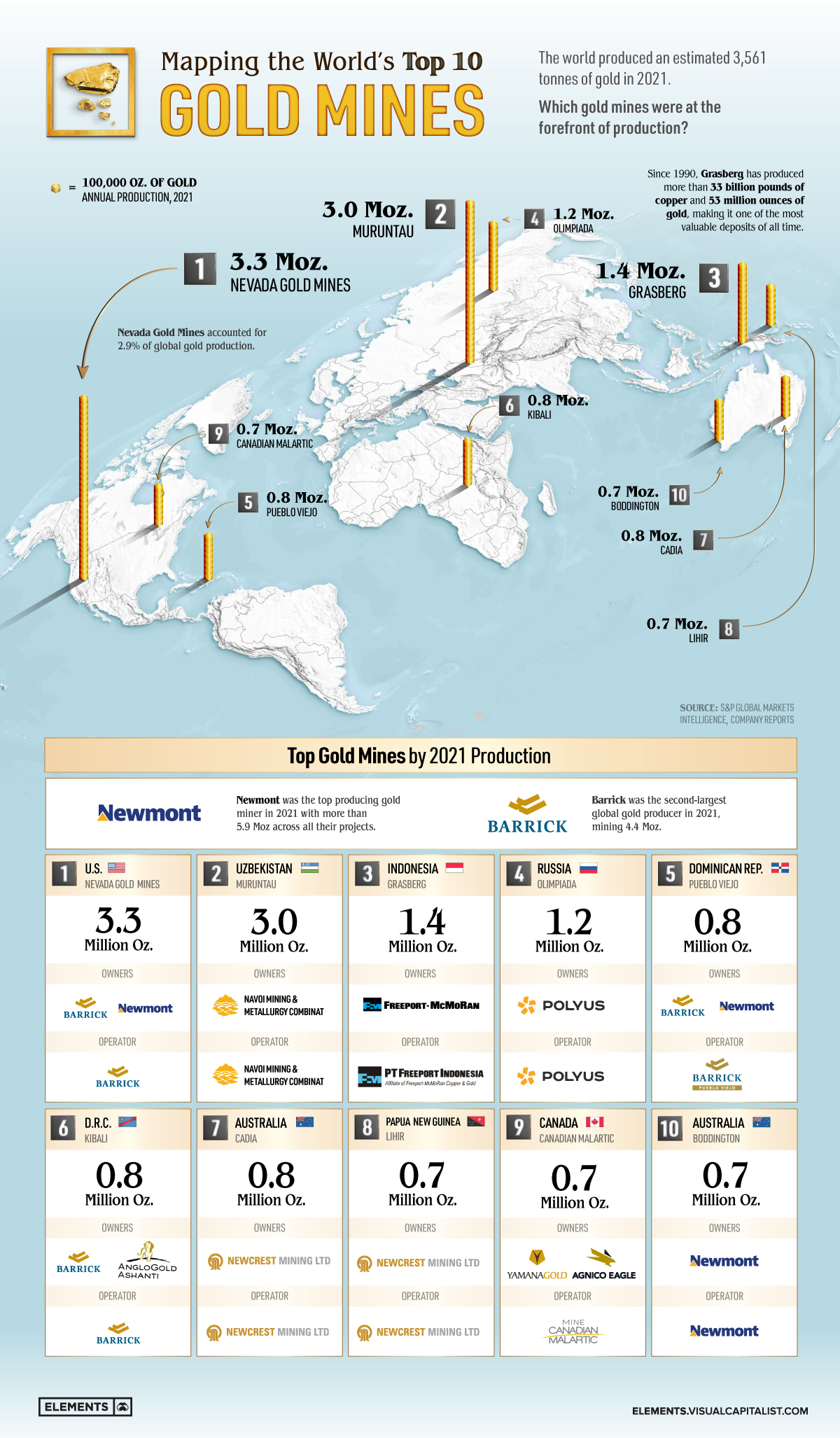 Map of the 10 largest gold mines in the world