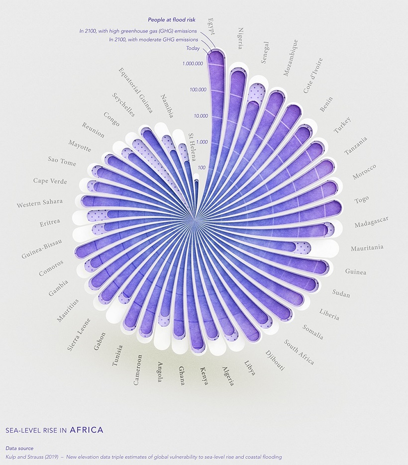 Sea Level Rise Report: Infographics