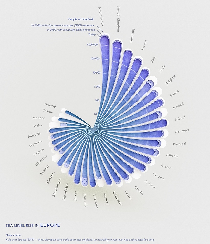 Chart: The Countries Most Affected by Land Grabs