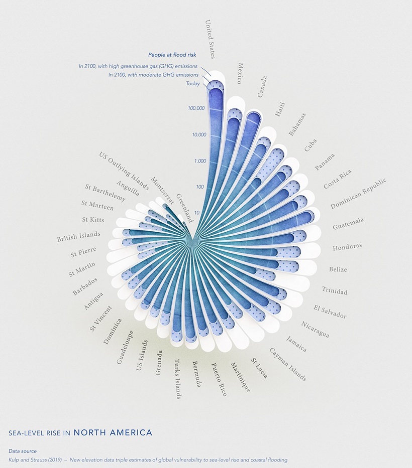 Number of people in North America that will be affected by rising sea levels in 2100