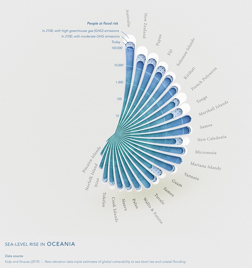 Number of people in Oceania that will be affected by rising sea levels in 2100