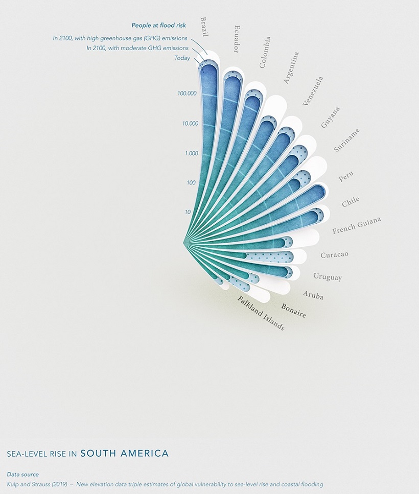 Number of people in South America that will be affected by rising sea levels in 2100