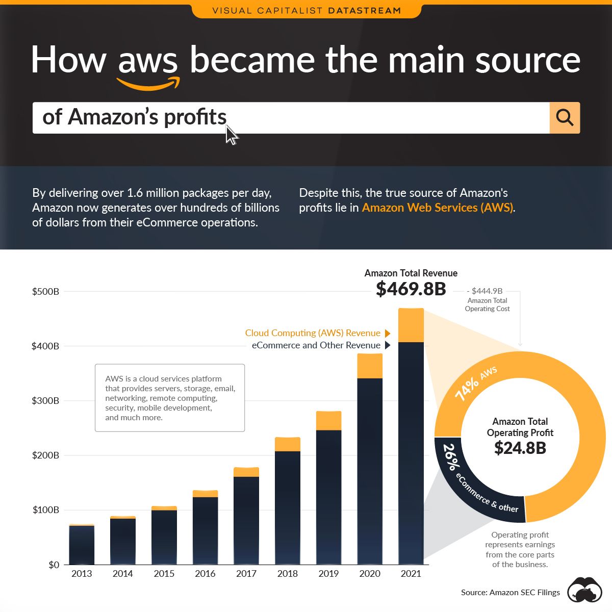 AWS Market Share: Revenue, Growth & Competition