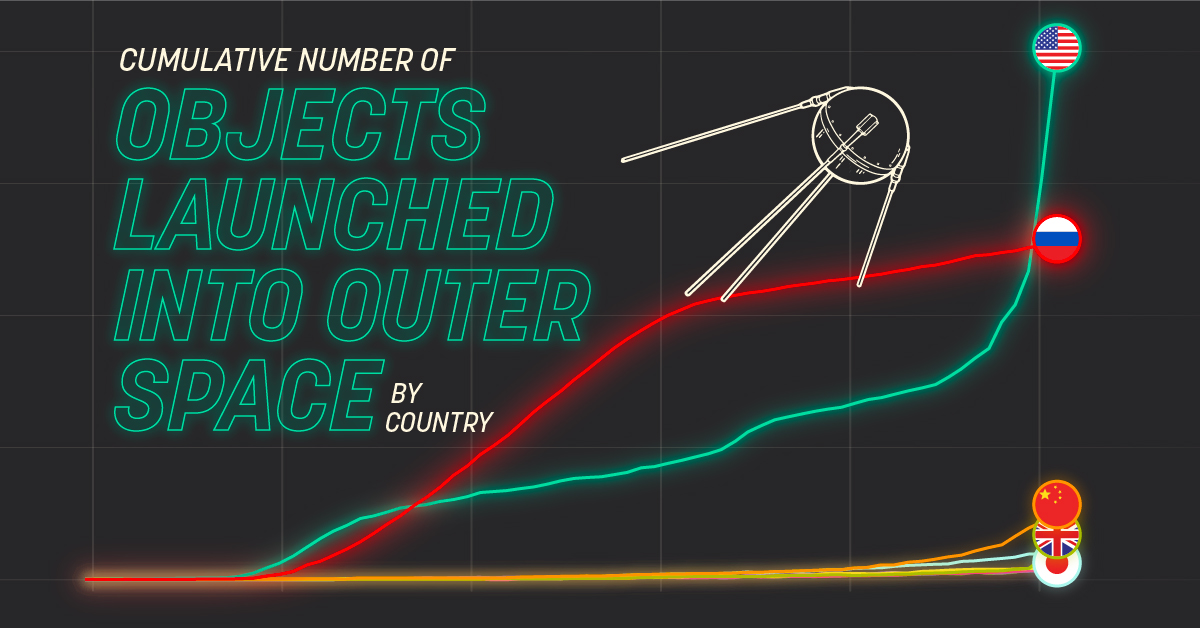 objects in space