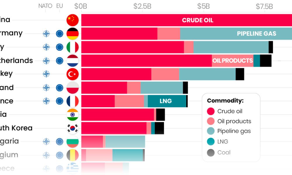 www.visualcapitalist.com