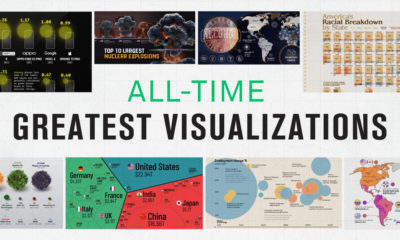 All-Time Greatest Visualizations