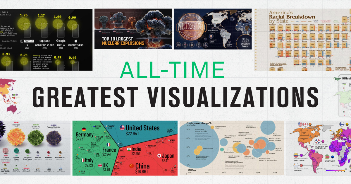 All-Time Greatest Visualizations