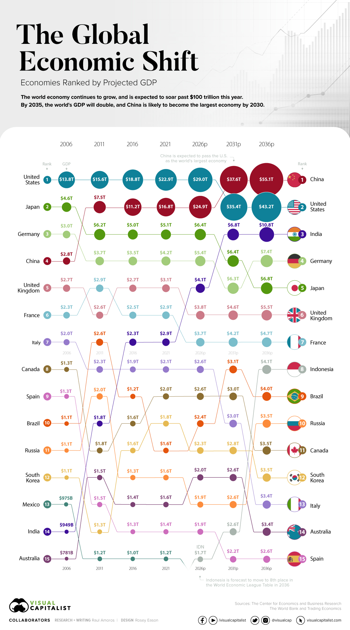 world most powerful army: US has the world's most powerful army. Guess  India's rank