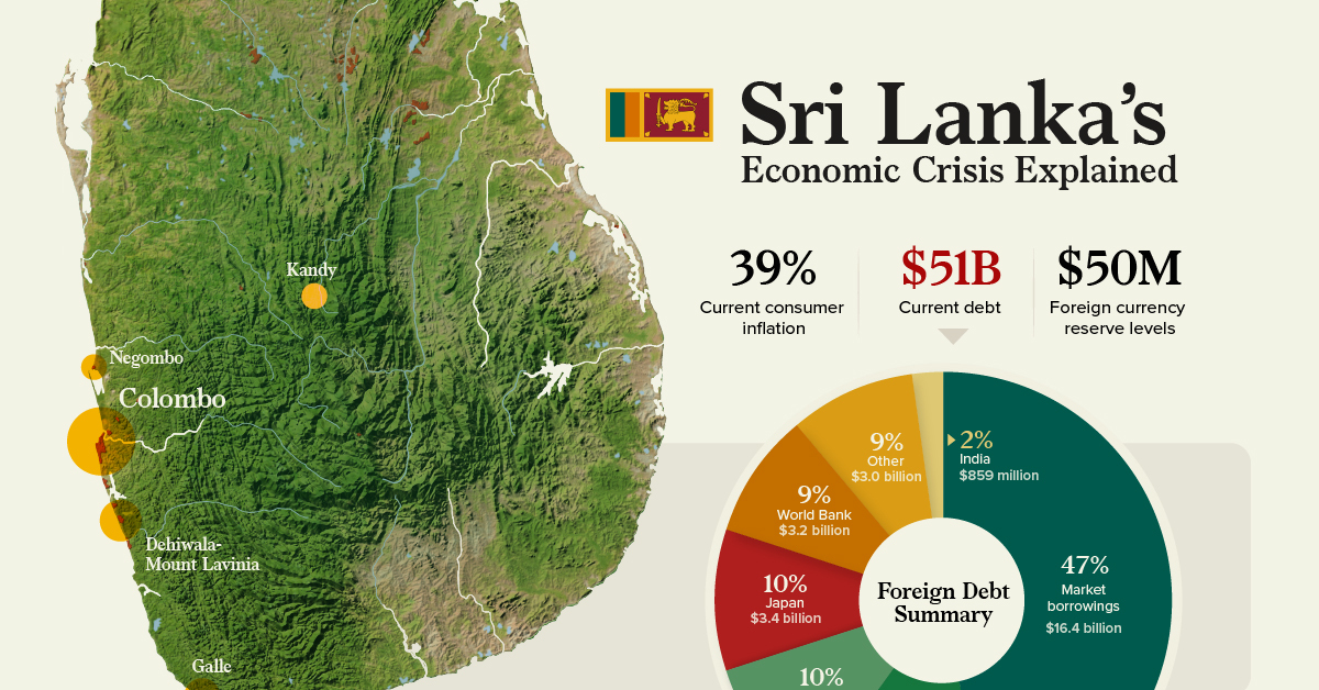 current economic situation in sri lanka essay