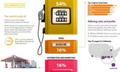 The Keystone XL Pipeline  A Crash Course   Visual Capitalist - 64