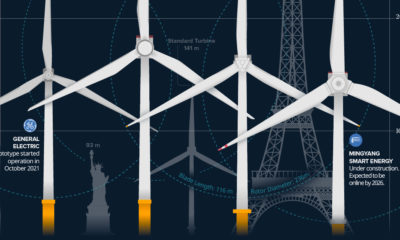 The-World's-Biggest-Wind-Turbines---shareable
