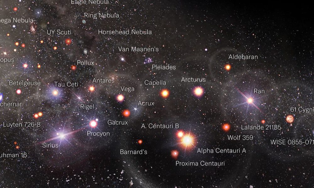 A Logarithmic Map of the Entire Observable Universe