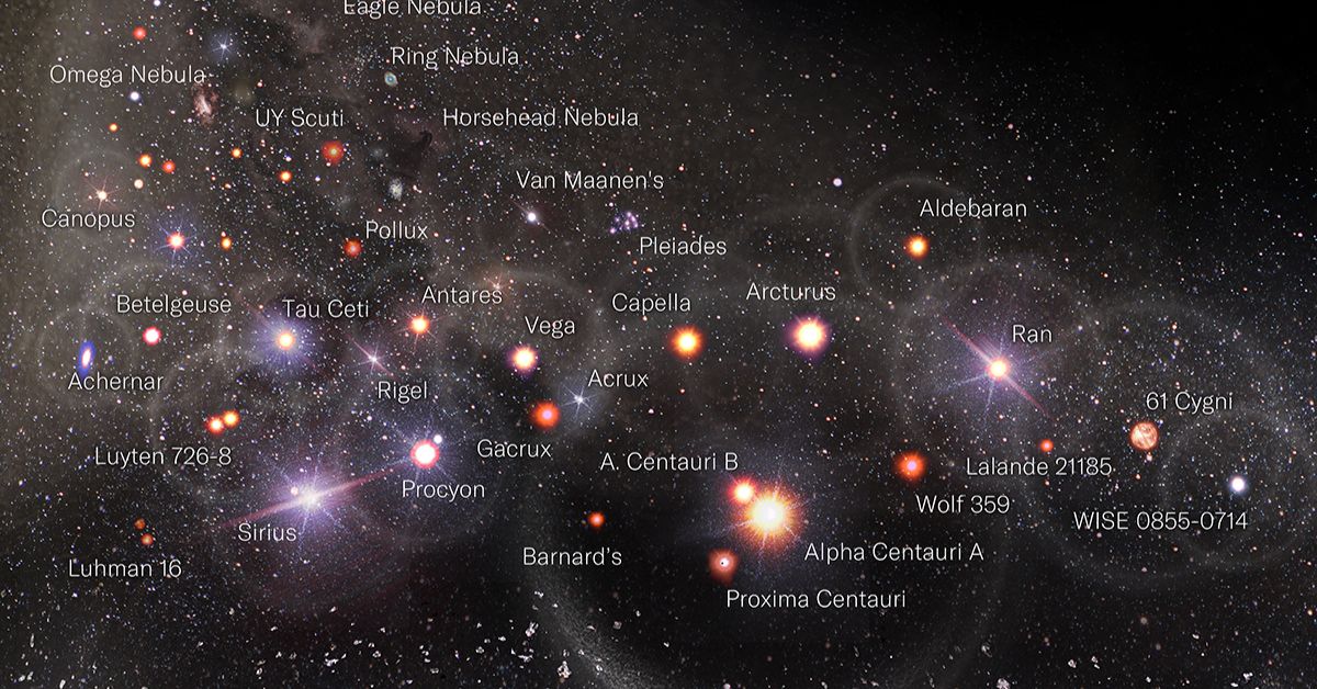 table comparing 3 types of galaxies