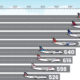 This infographic breaks down the airline fleets of major carriers.