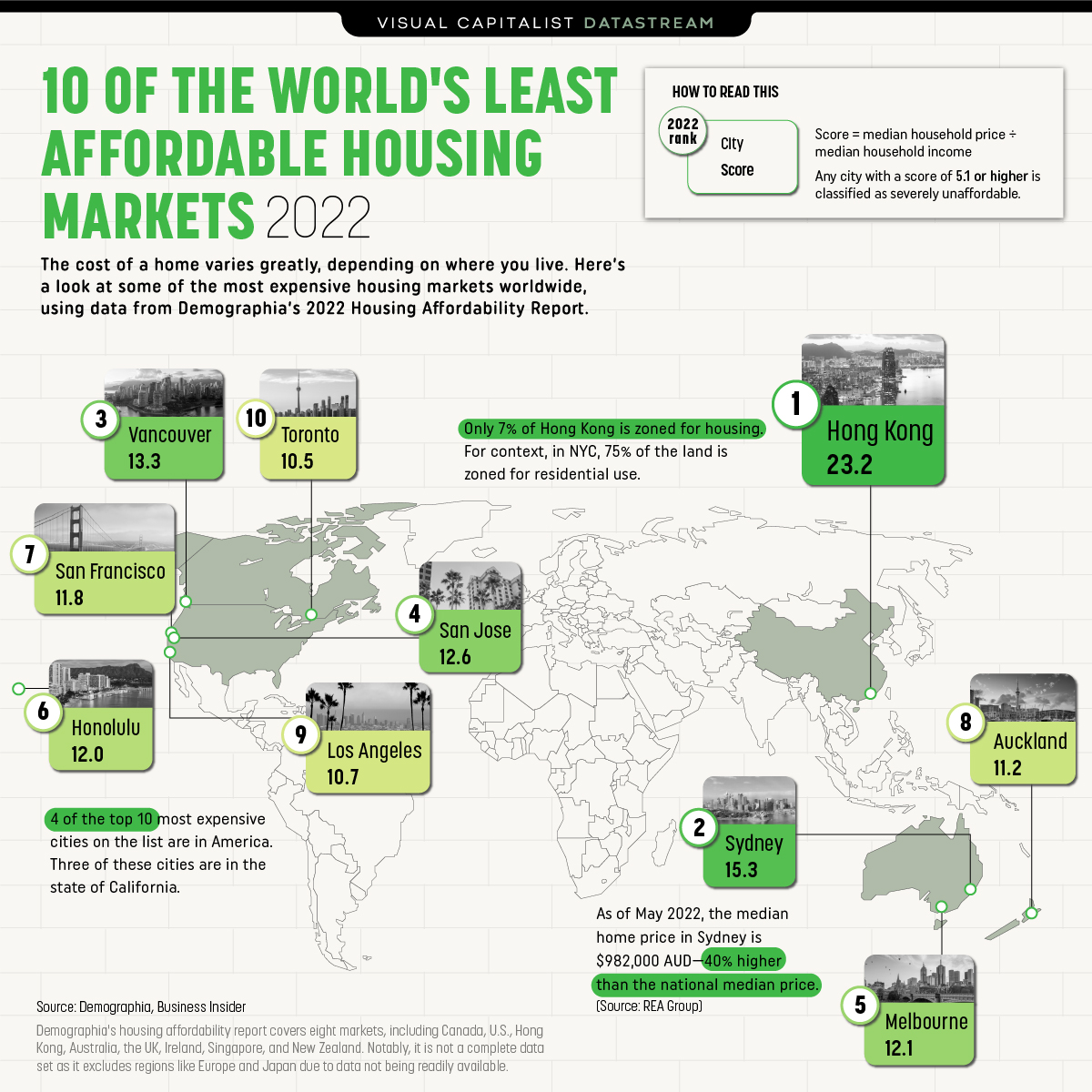 Least affordable housing markets , Most Expensive Real estate markets in the world