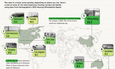 Worlds-Least-Affordable-Housing-2022-Pre