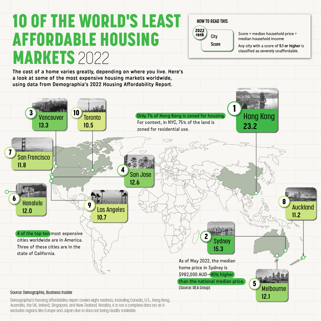 Here's Where You Can Find the Most Affordable and Expensive