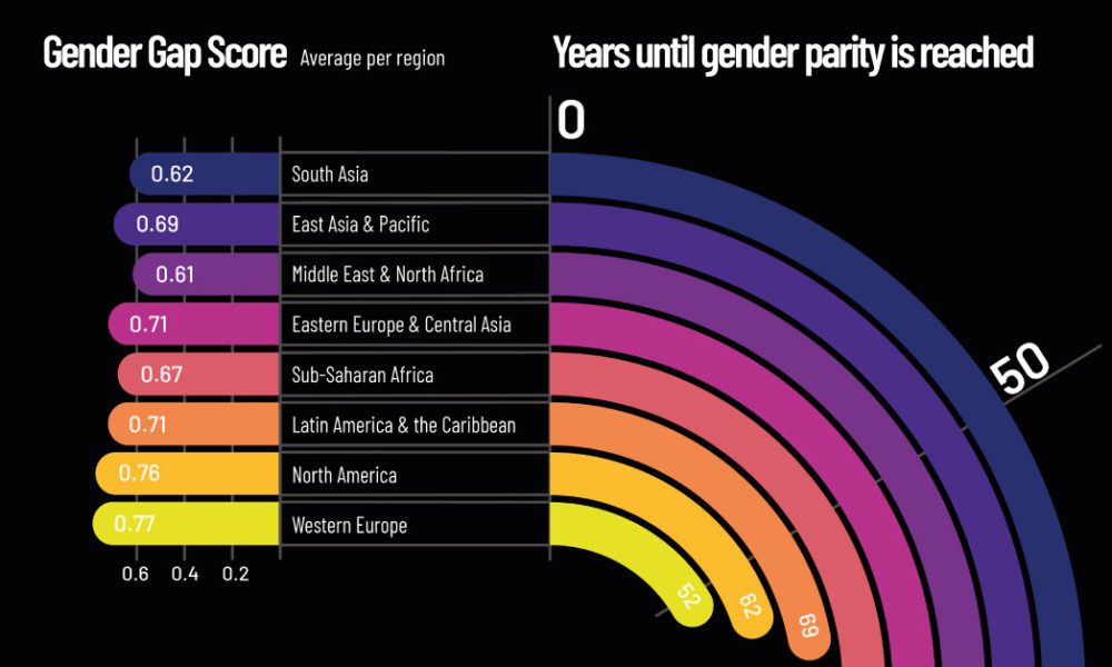 What's Driving the Gender Gap in EVs?