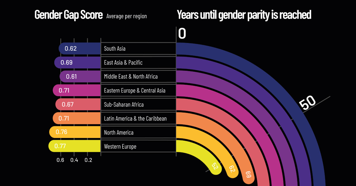 Map showing gender gaps in each region