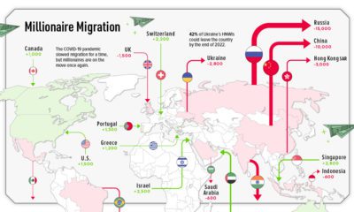 millionaire-migrants-share-400x240.jpg