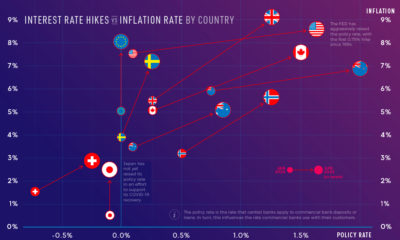 policy-rate-vs-inflation-prev-2-400x240.