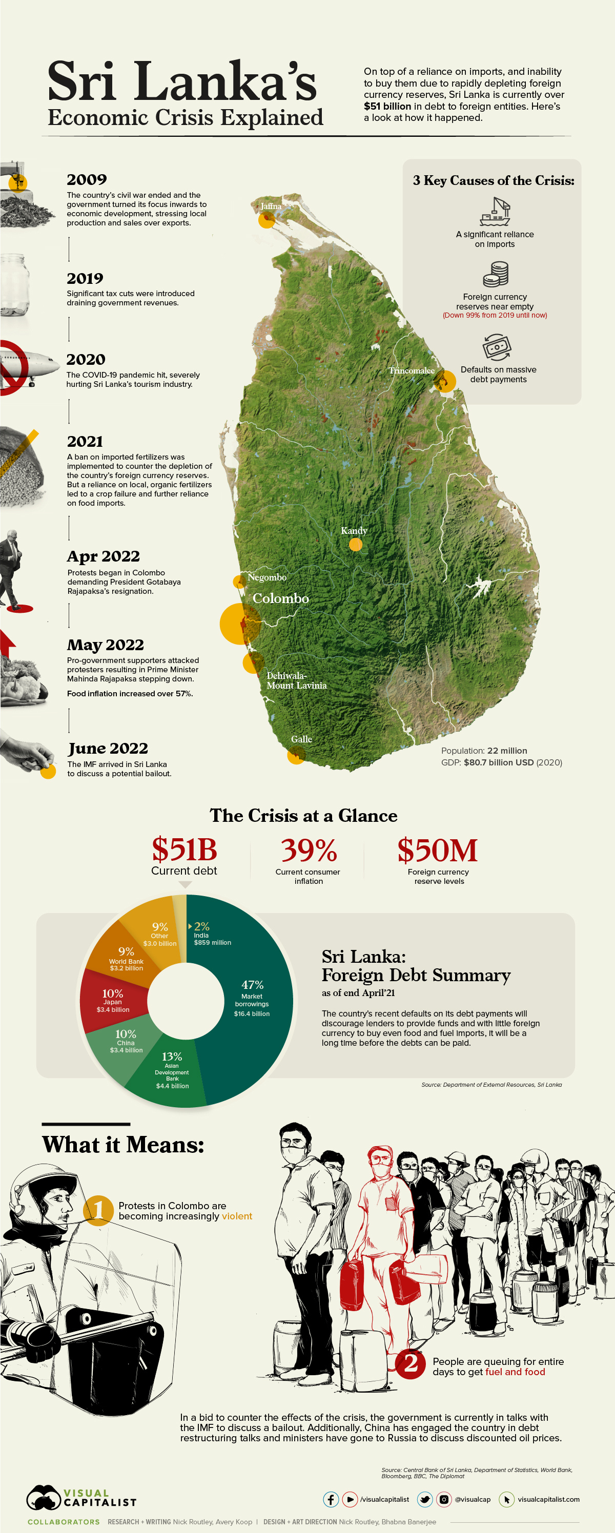 presentation on sri lanka economic crisis