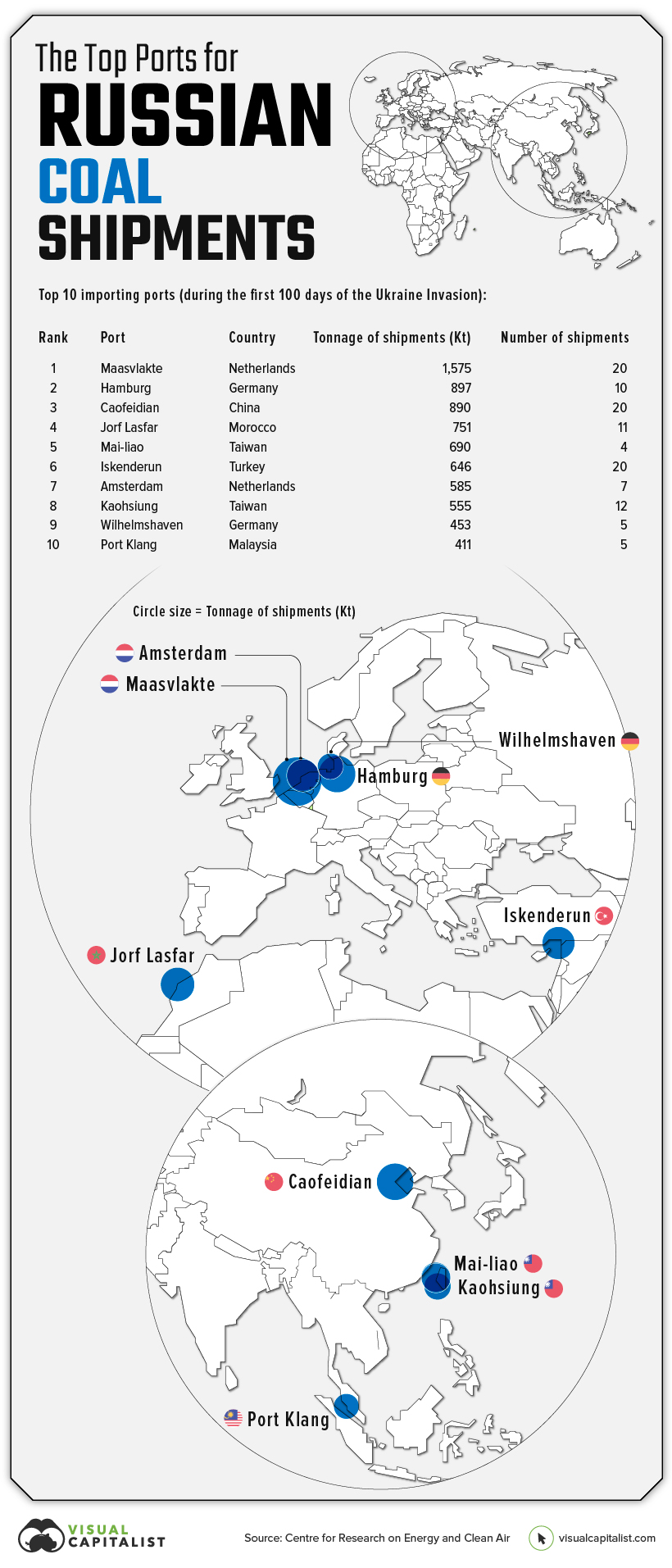 world map showing the top ports that received Russian coal shipments