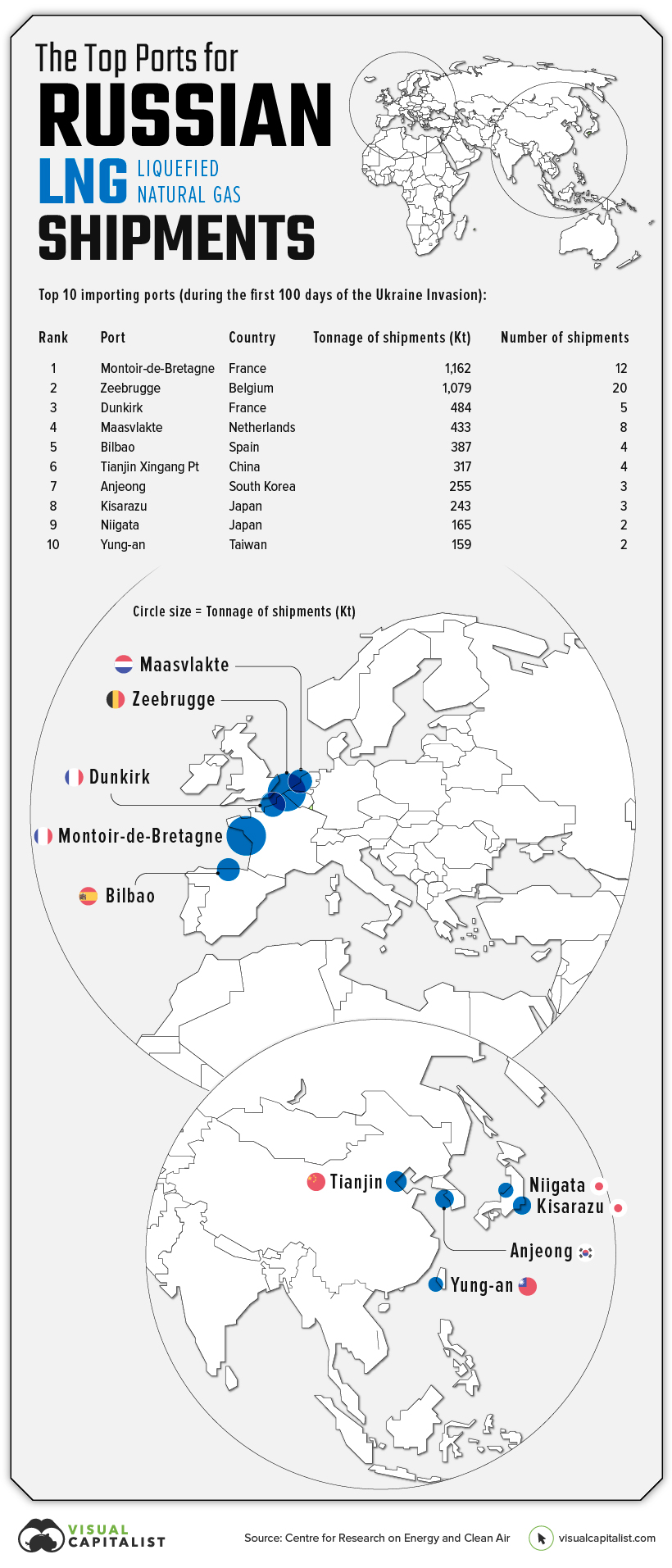 world map showing the top ports that received Russian liquefied natural gas