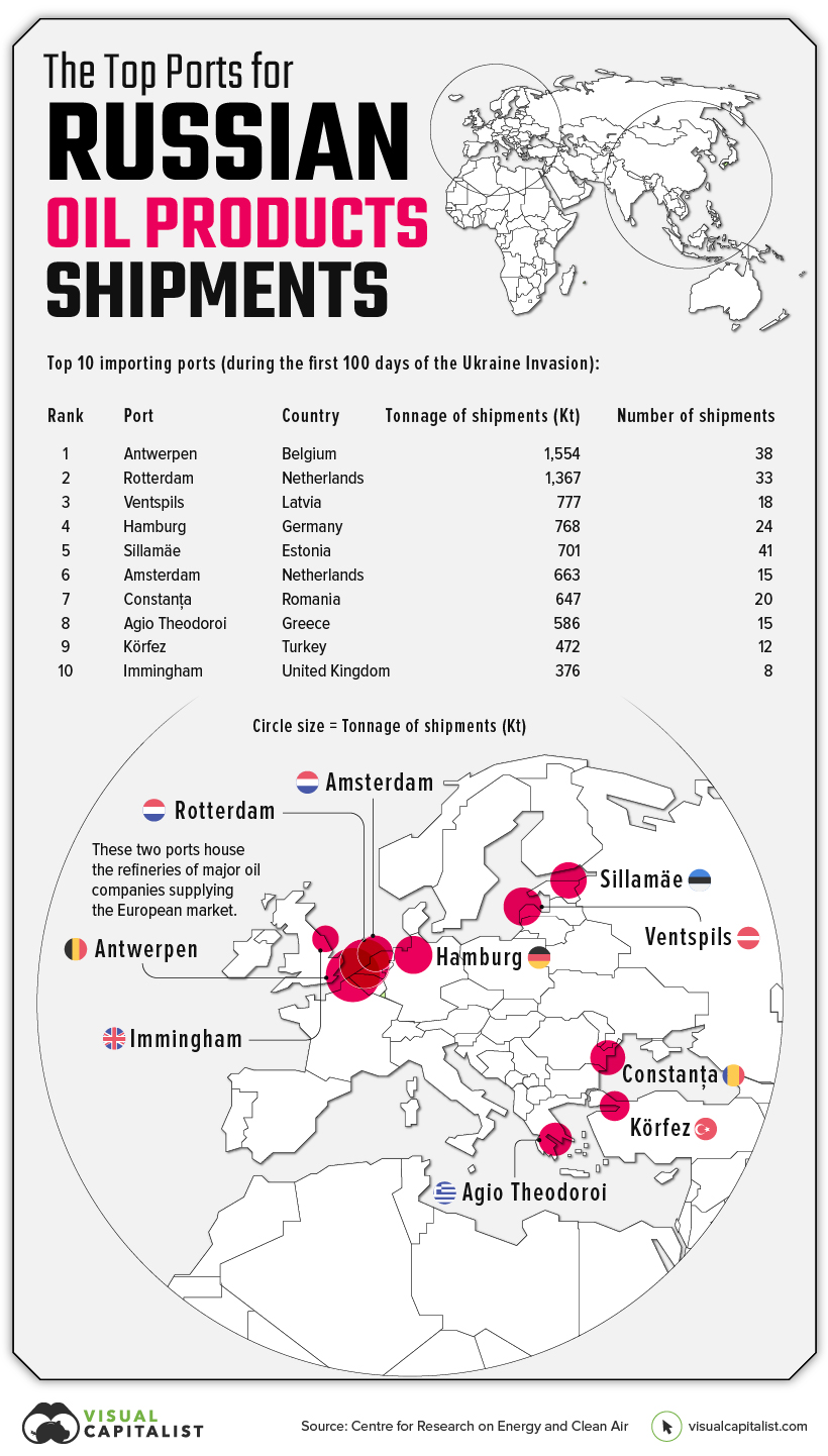 world map showing the top ports that received Russian oil product shipments