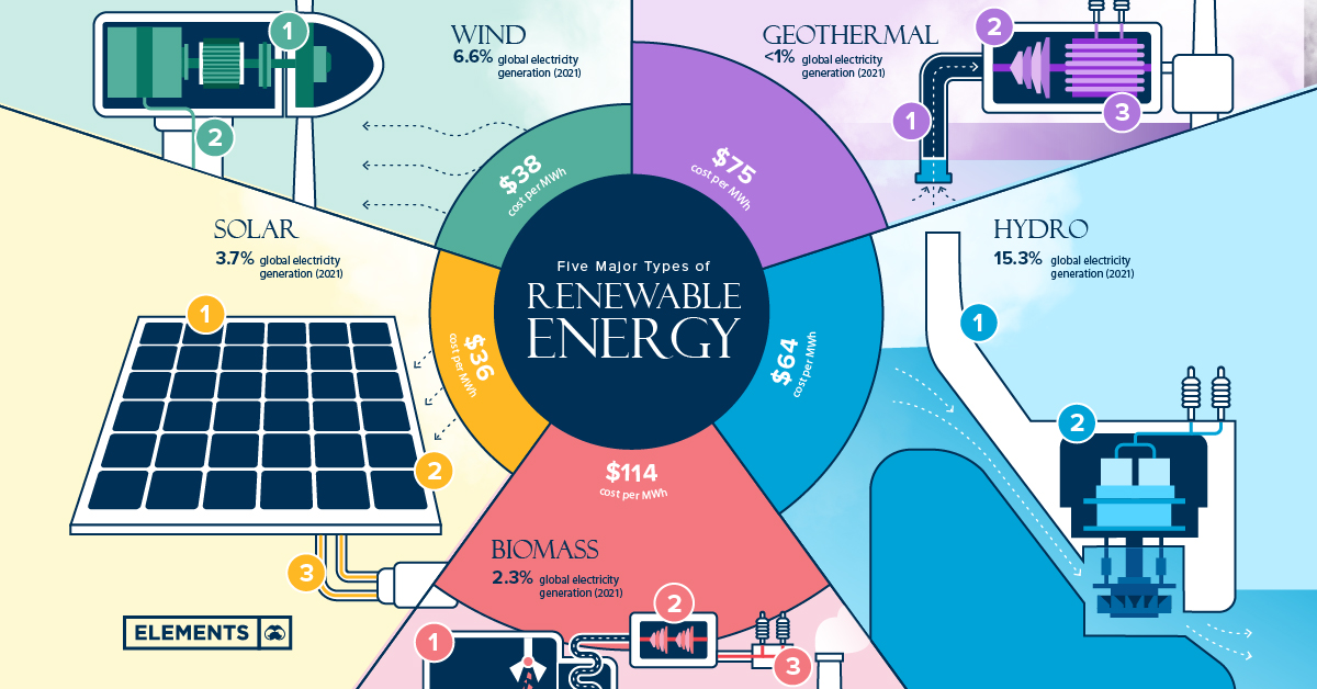 types of renewable energy presentation