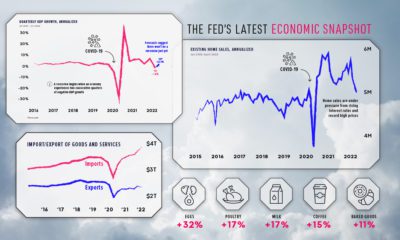 us economic snapshot