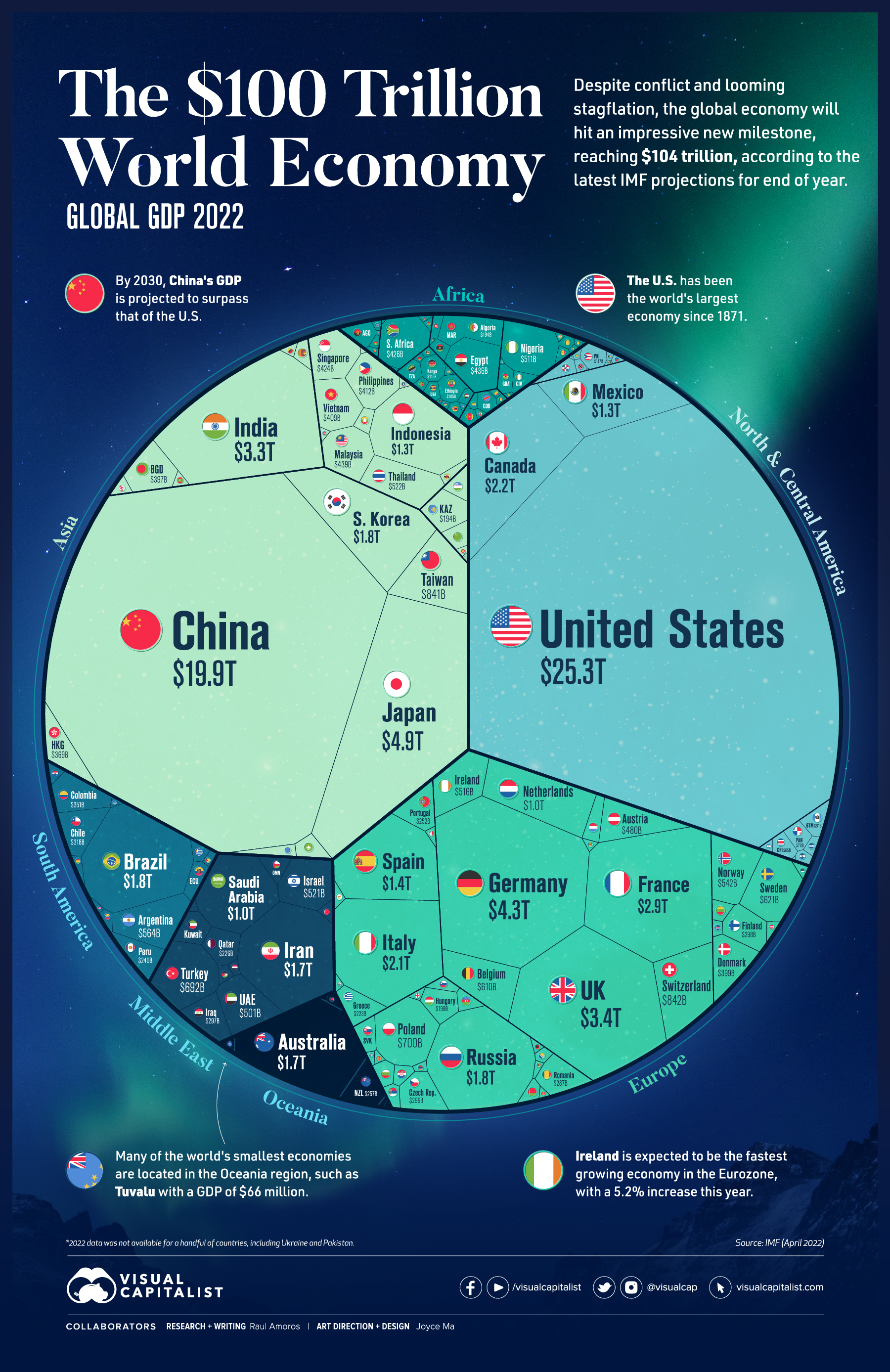 100 trillion global economy - full size infographic