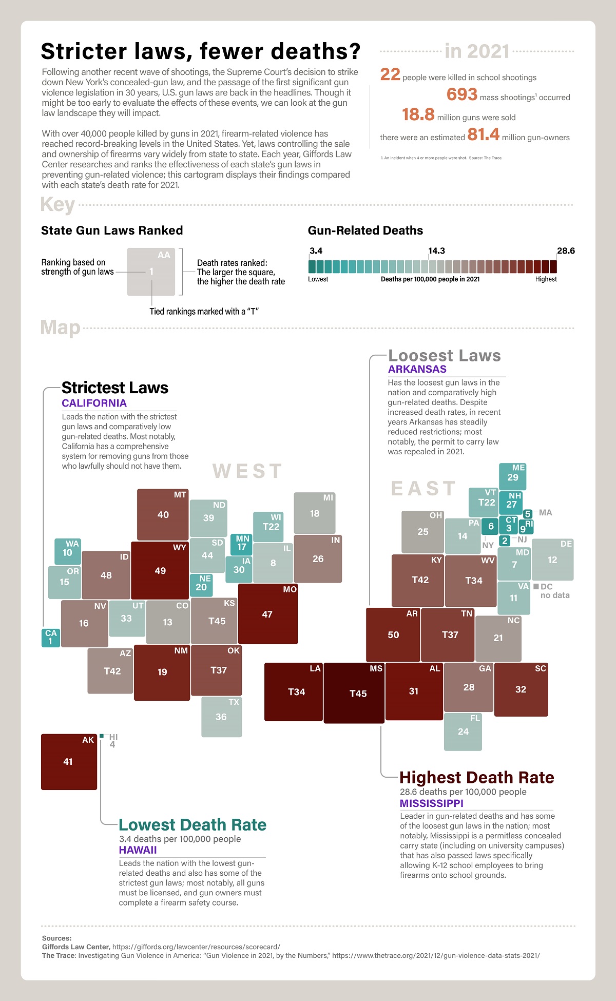 Ranking of each U.S. state's gun law, from strictest to loosest