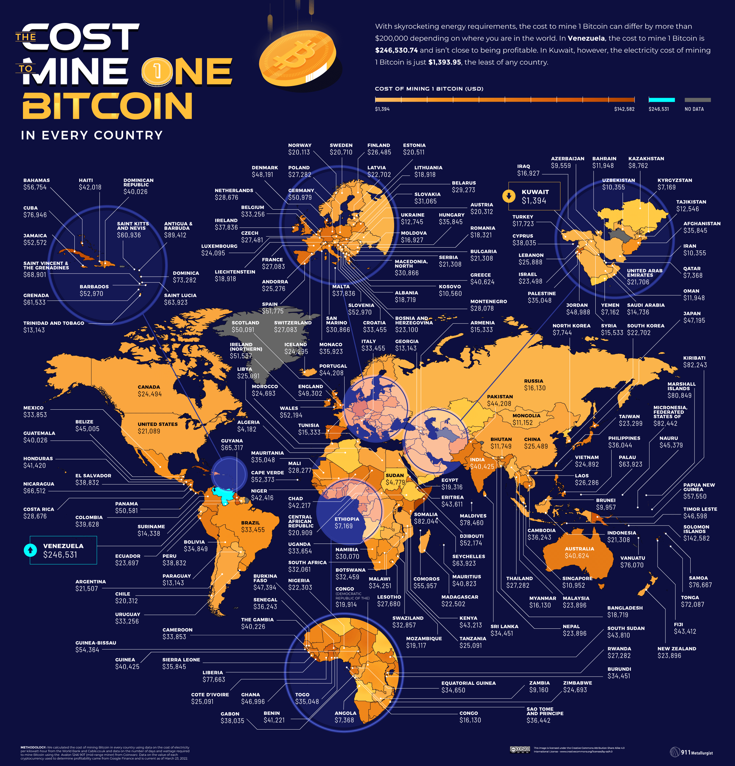 Cost to Mine one Bitcoin