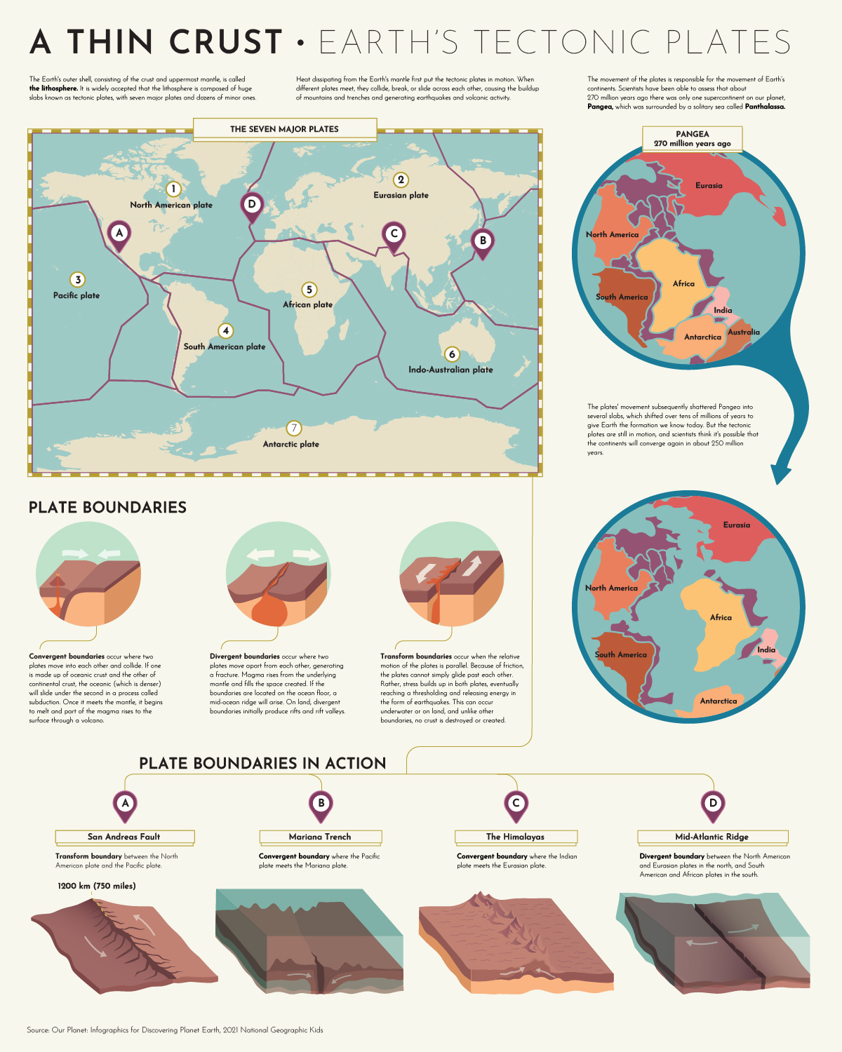 explaining tectonic plate theory