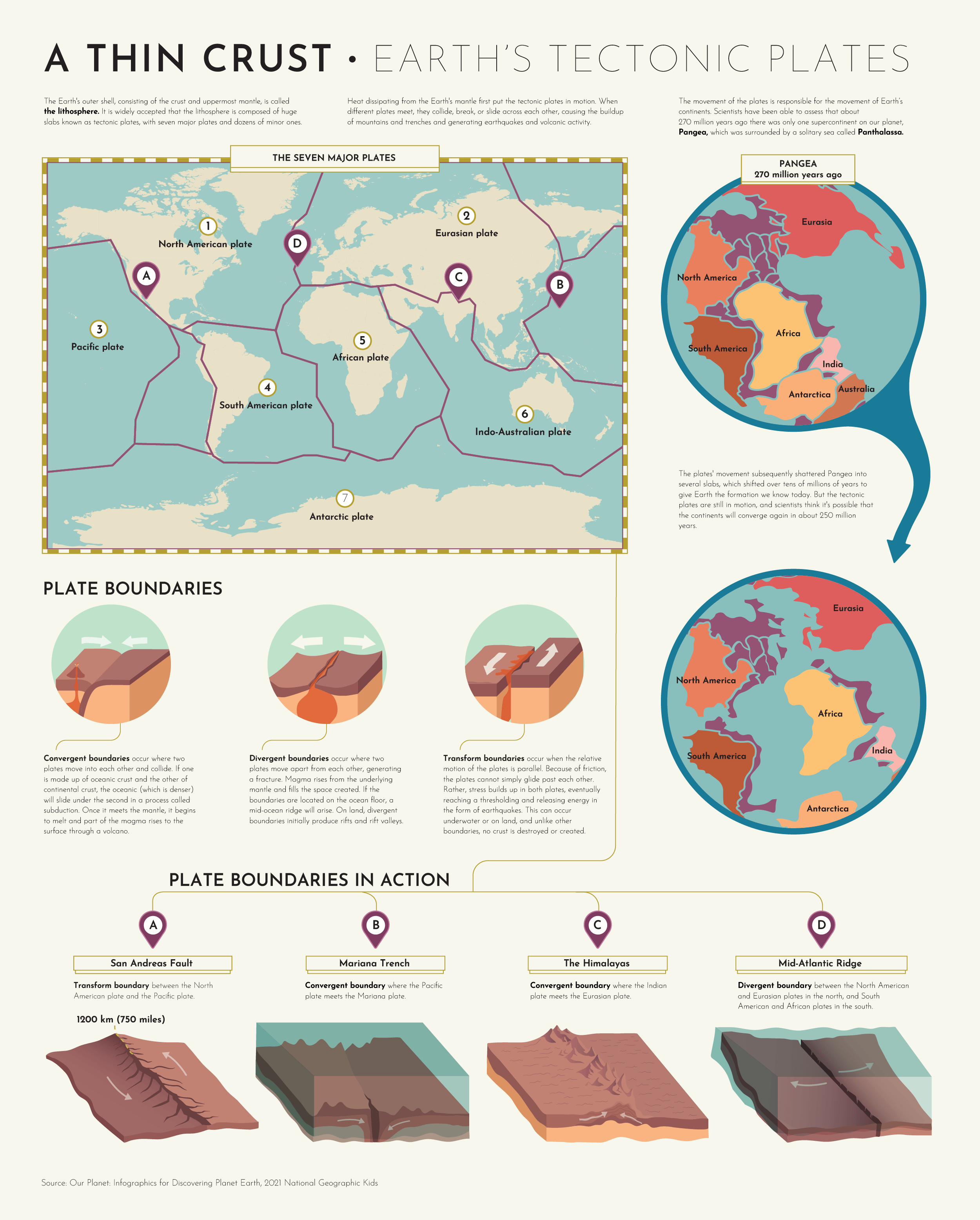 Three Types Of Tectonic Plates