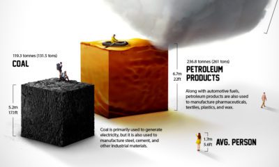 Infographic  What Can Be Made from One Barrel of Oil  - 81