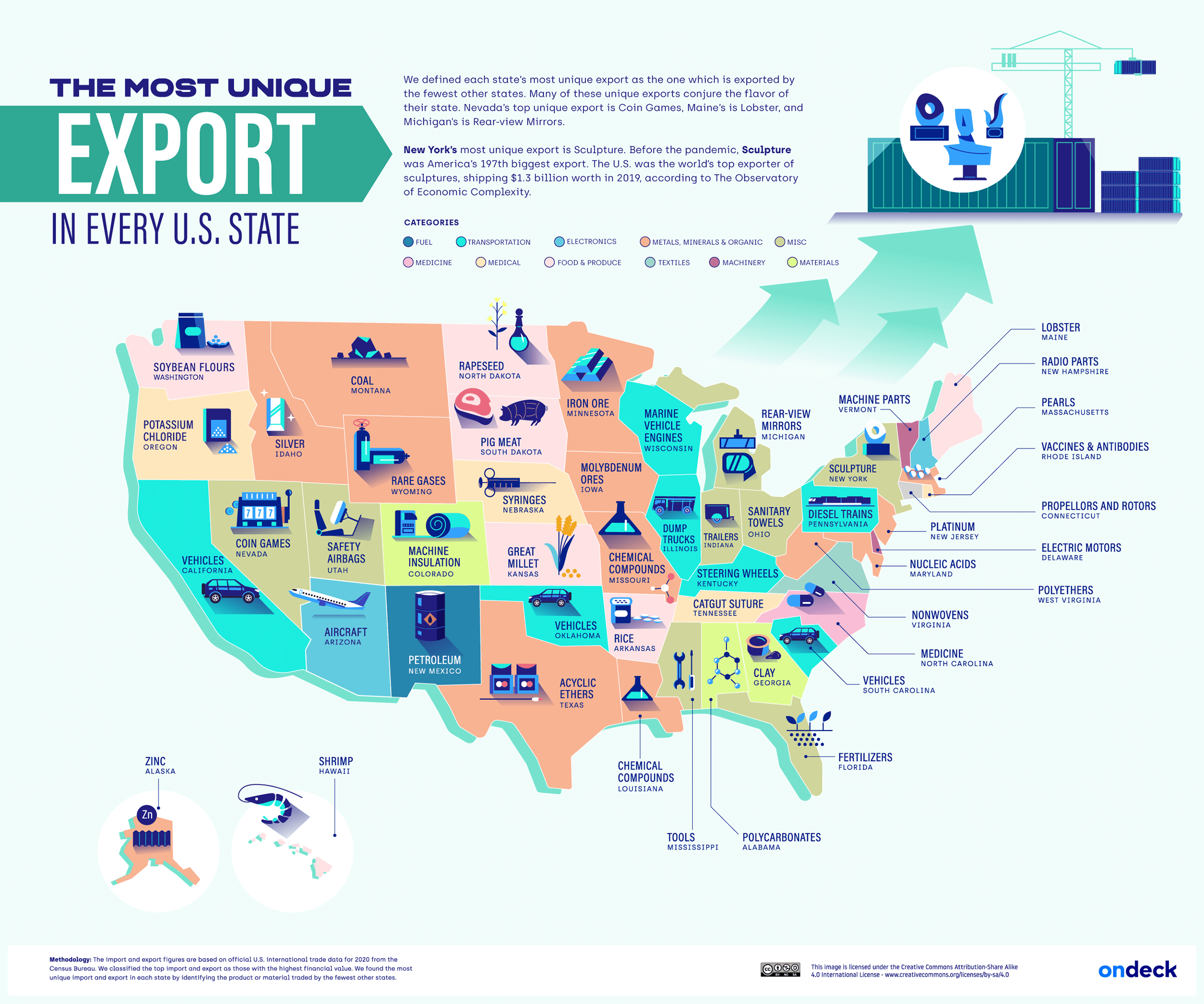 Map of the most unique export in each U.S. state