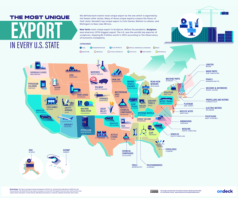 Americas Top Exports