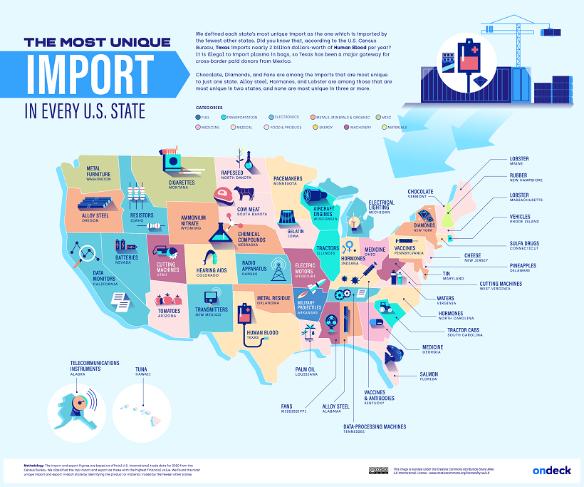 A map of the most unique imports in each state