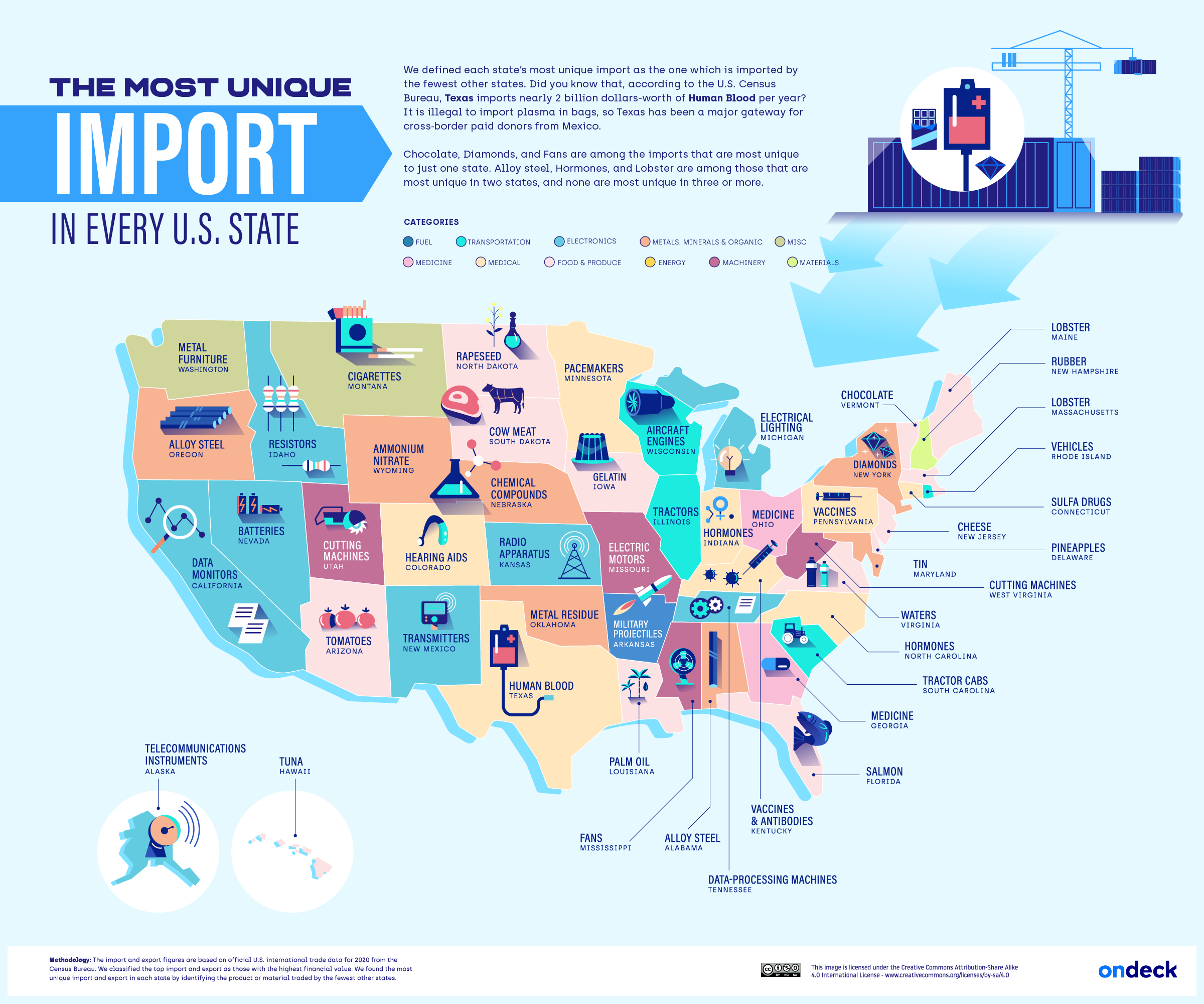 Map of the most unique import in each U.S. state