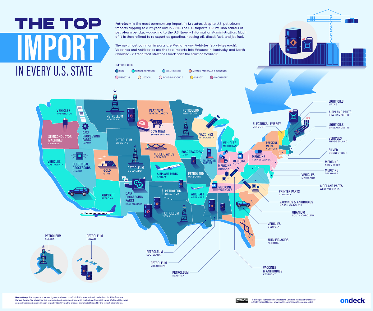 Map of the most common import in each U.S. state