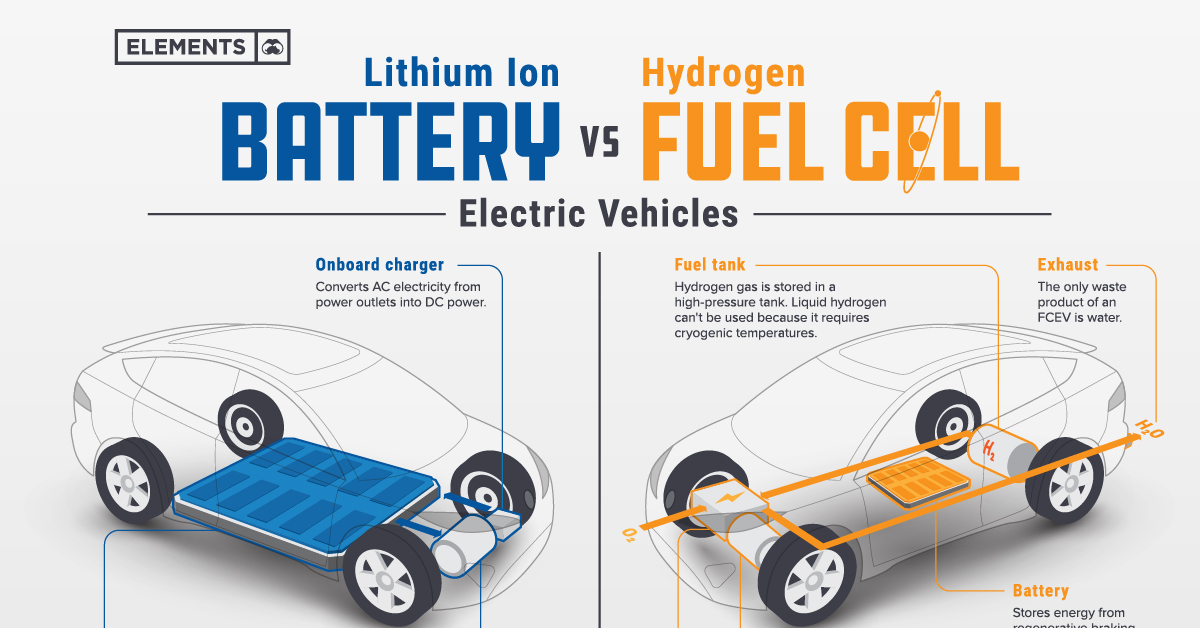 Frequently asked questions about hydrogen engines