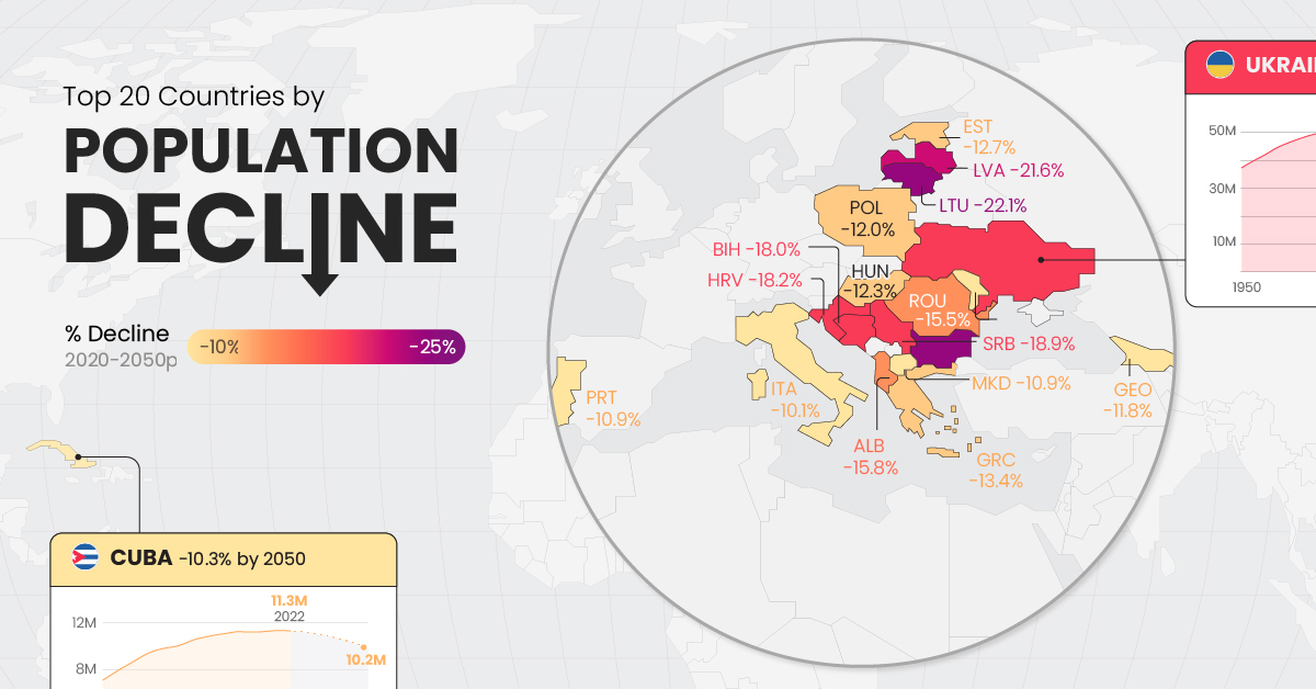 Visualización de la disminución de la población por país