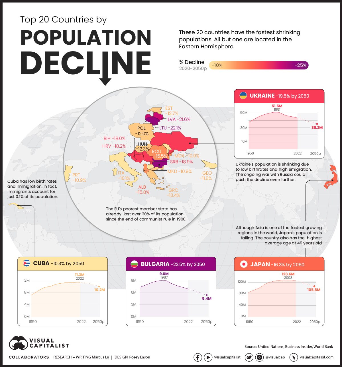 Population decline by country