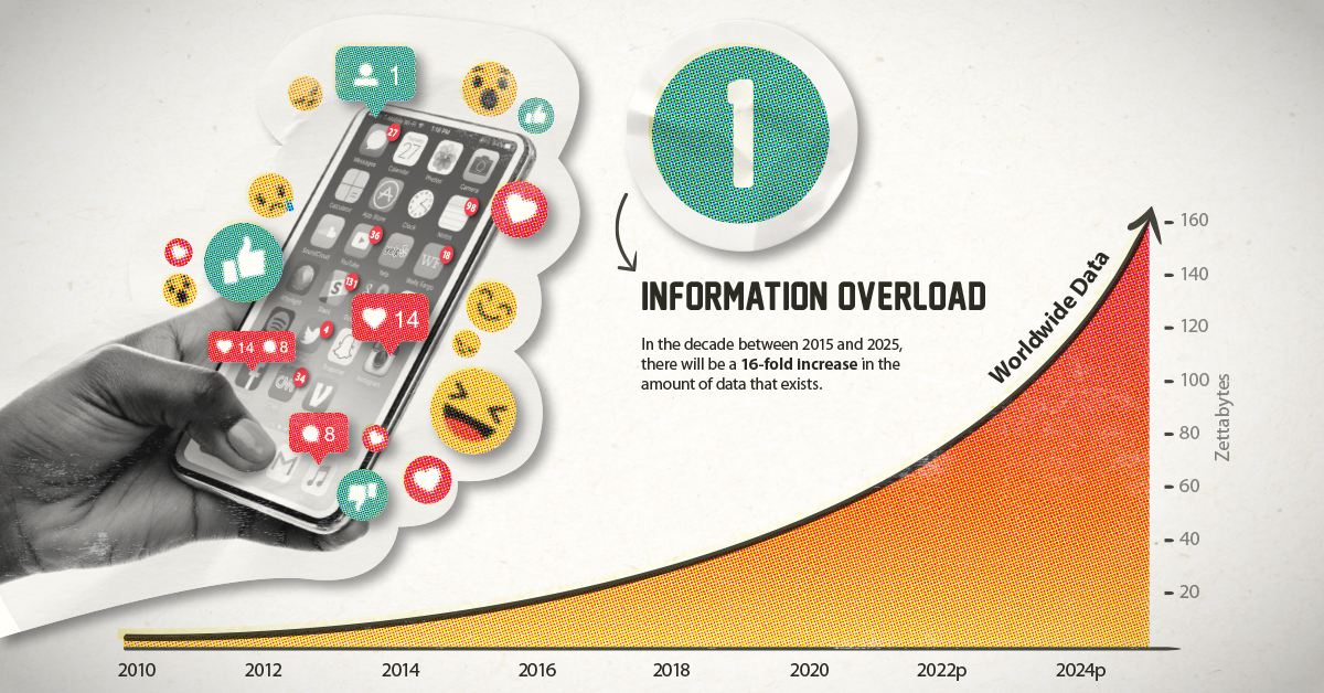 Data Storytelling: How to Tell a Story With Data - Venngage