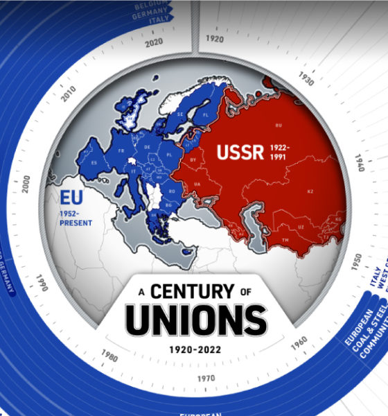 the ussr and the eu
